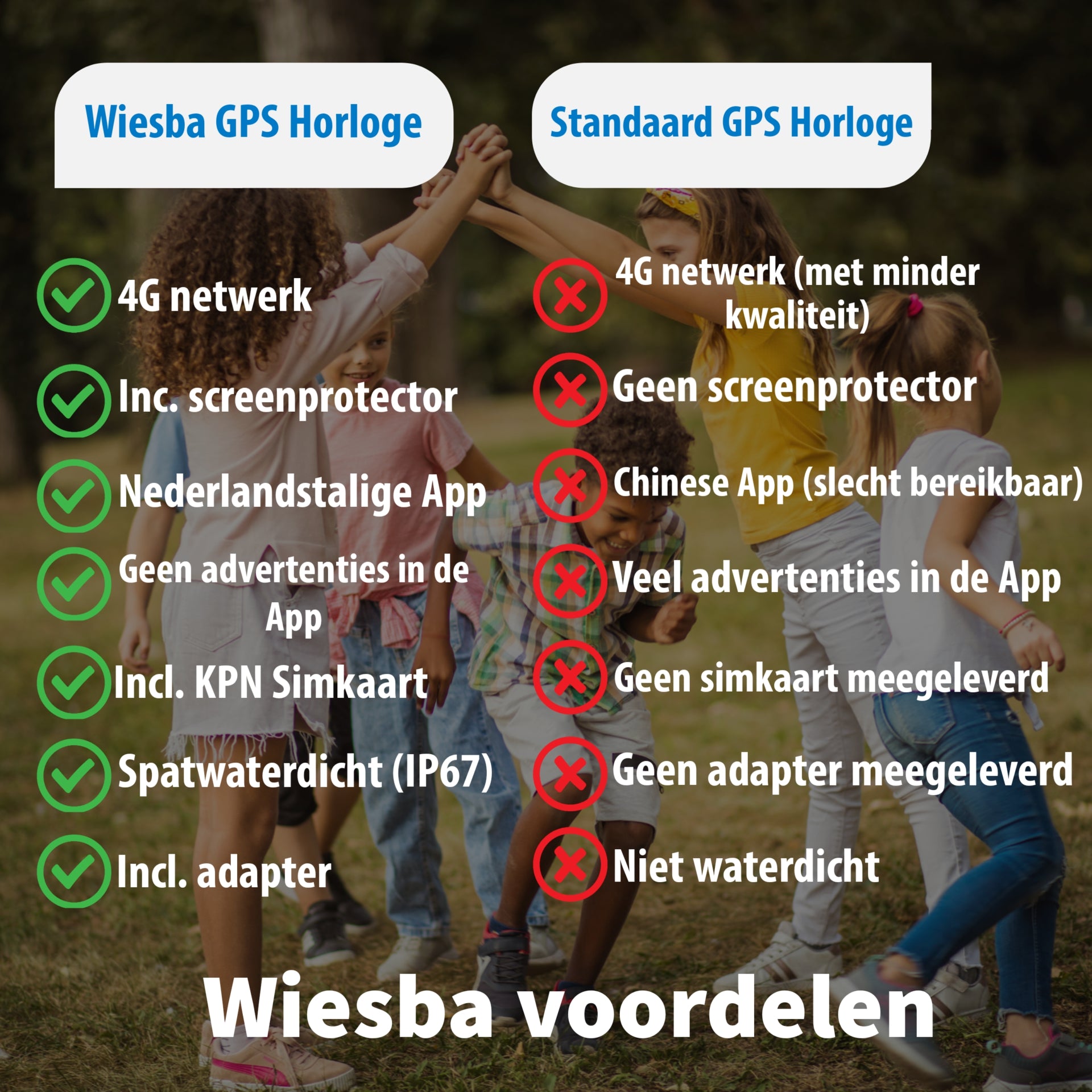 Wiesba WB32 GPS-Kinder-Smartwatch