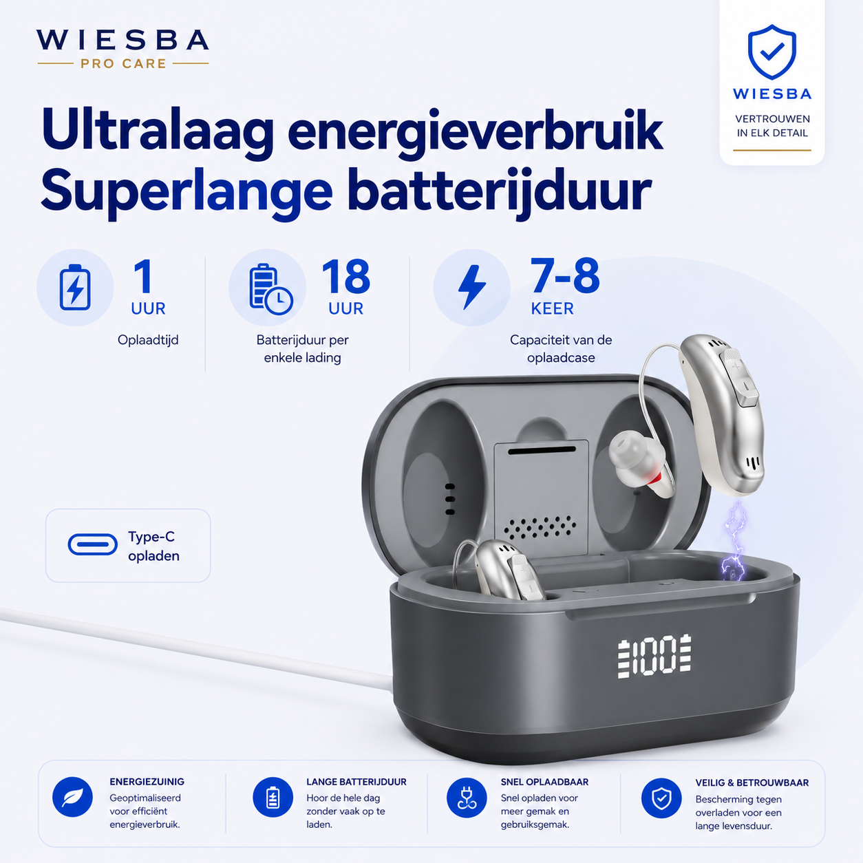 Wiesba® Pro Care SoundLife Gehoorapparaat Oplaadbaar