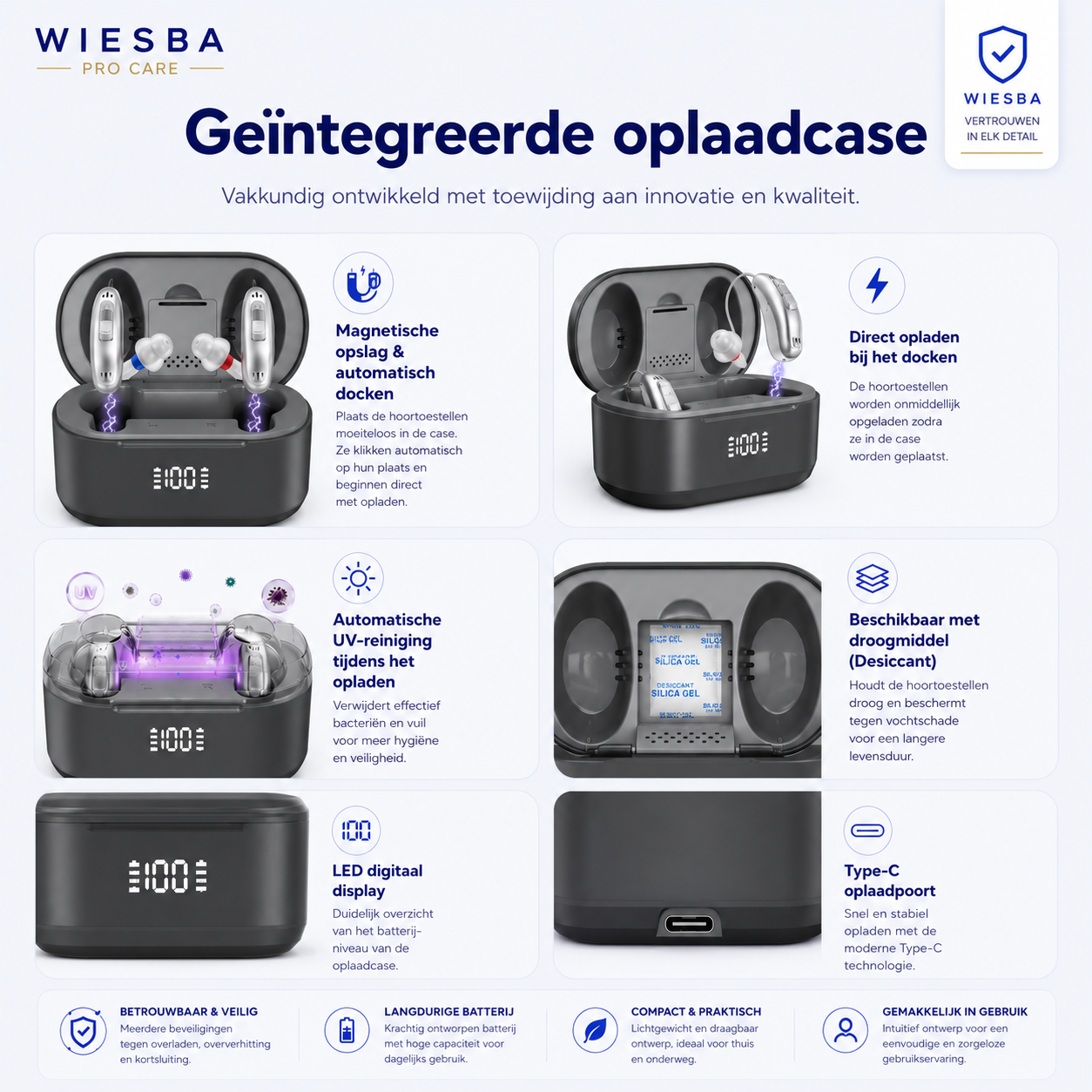 Wiesba® Pro Care SoundLife Gehoorapparaat Oplaadbaar