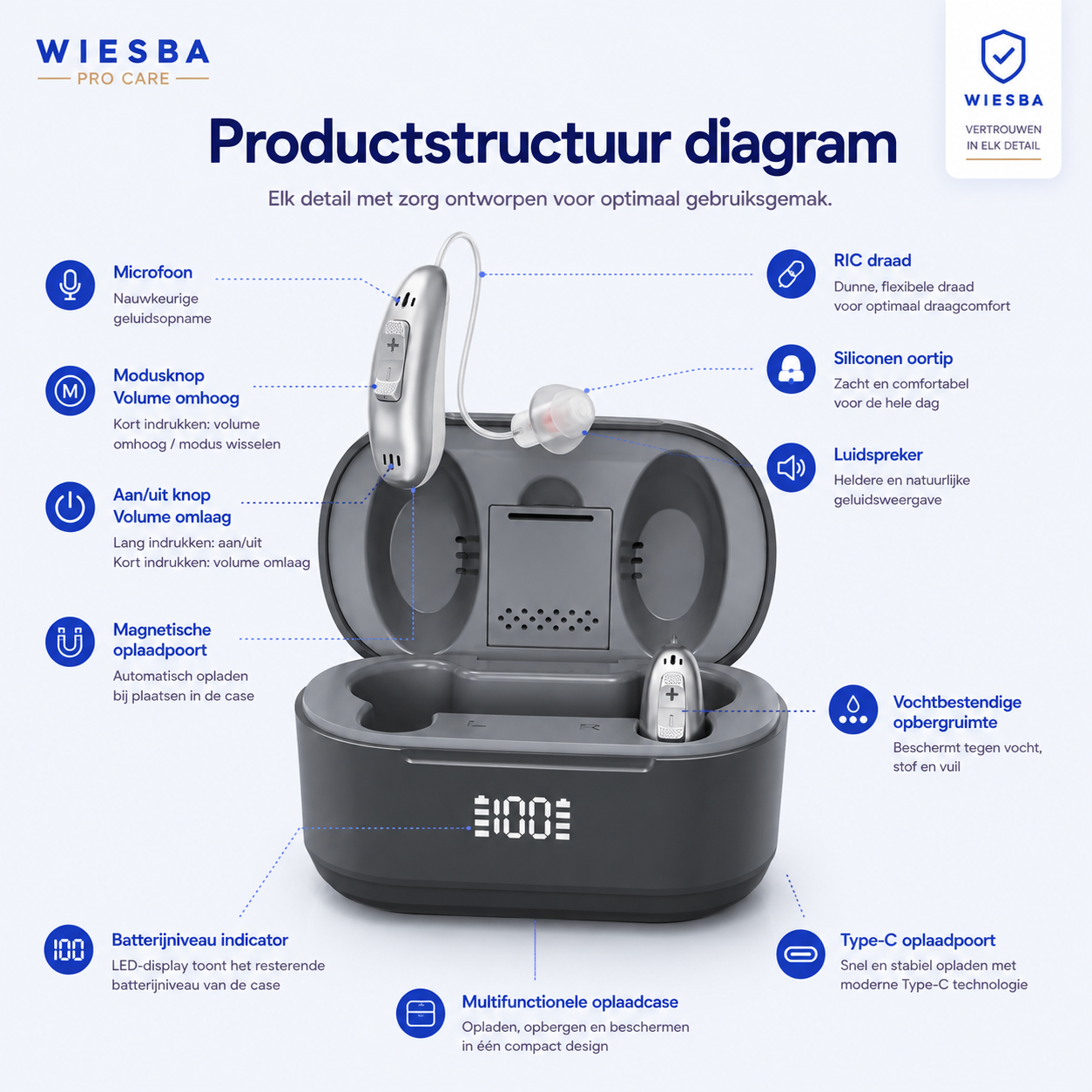 Wiesba® Pro Care SoundLife Gehoorapparaat Oplaadbaar