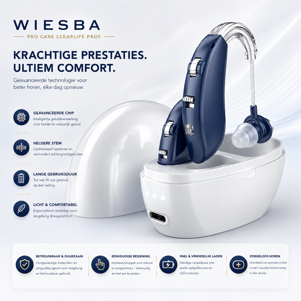 Wiesba® Pro Care Gehoorapparaat Oplaadbaar
