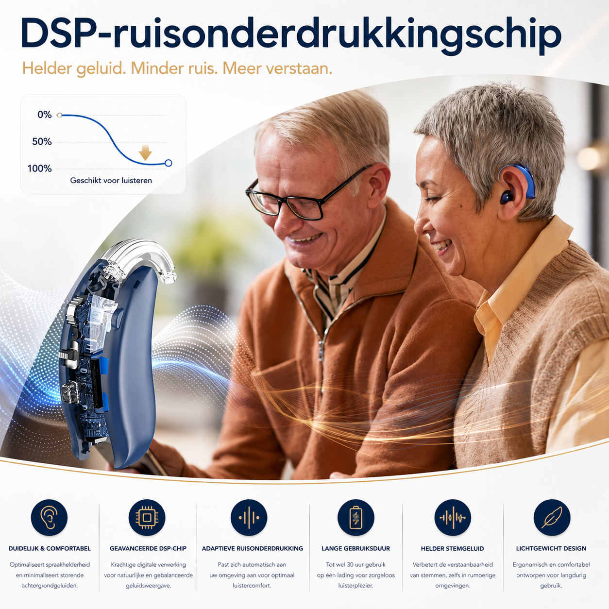 Wiesba® Pro Care Gehoorapparaat Oplaadbaar